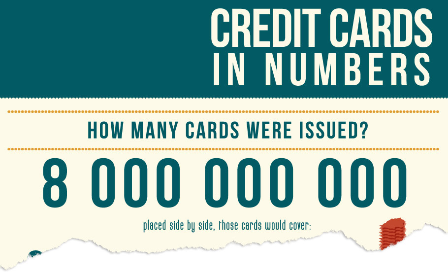 Credit cards in numbers - infographic