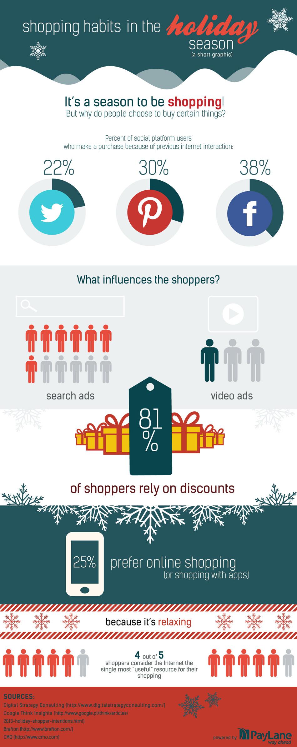 holiday shopping in numbers