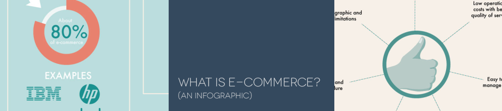 cover_blog_what_is_ecommerce