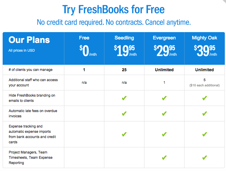 freshbooks pricing page