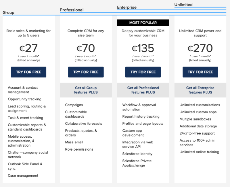 salesforce pricing page