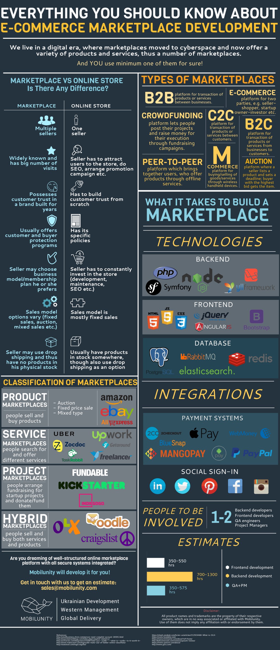 Top Online Marketplace Development Reviews!